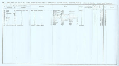 VR 1913-14, Ward 02, p166