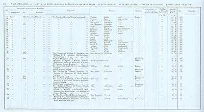 VR 1913-14, Ward 02, p167