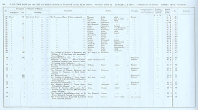 VR 1913-14, Ward 02, p168