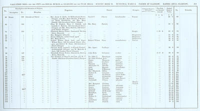 VR 1913-14, Ward 02, p169