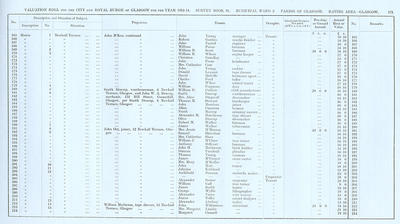 VR 1913-14, Ward 02, p171