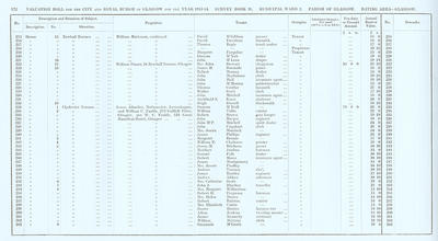 VR 1913-14, Ward 02, p172