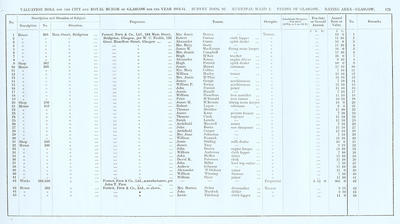 VR 1913-14, Ward 02, p173