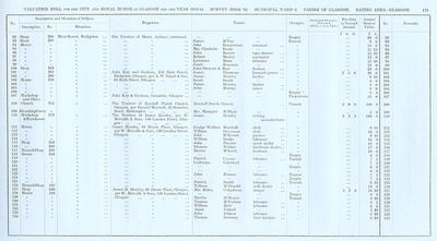VR 1913-14, Ward 02, p175