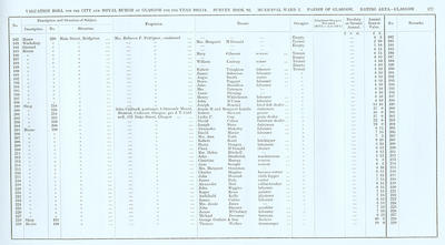 VR 1913-14, Ward 02, p177