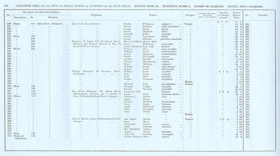 VR 1913-14, Ward 02, p178