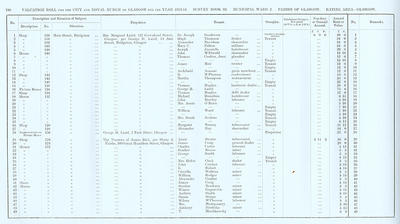 VR 1913-14, Ward 02, p180
