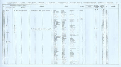 VR 1913-14, Ward 02, p183