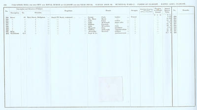 VR 1913-14, Ward 02, p186