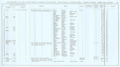 VR 1913-14, Ward 02, p187