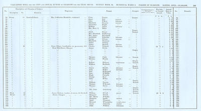 VR 1913-14, Ward 02, p189