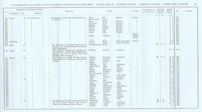 VR 1913-14, Ward 02, p191