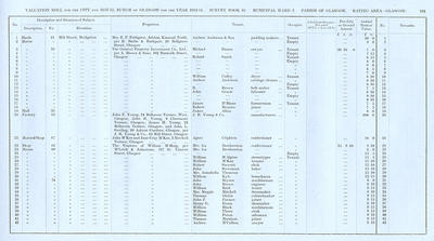 VR 1913-14, Ward 02, p193