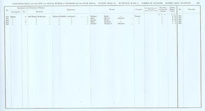 VR 1913-14, Ward 02, p199