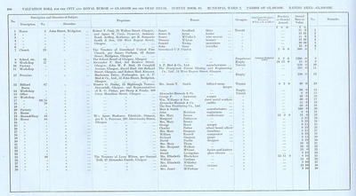 VR 1913-14, Ward 02, p200