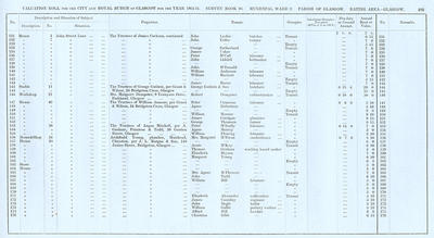 VR 1913-14, Ward 02, p203