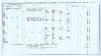 VR 1913-14, Ward 02, p204