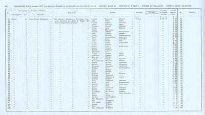 VR 1913-14, Ward 02, p206