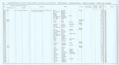 VR 1913-14, Ward 02, p208