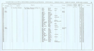 VR 1913-14, Ward 02, p209