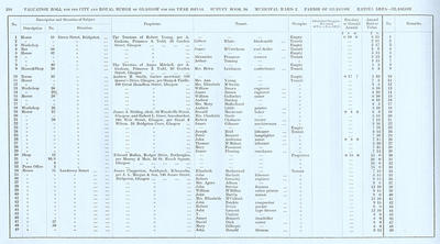 VR 1913-14, Ward 02, p210
