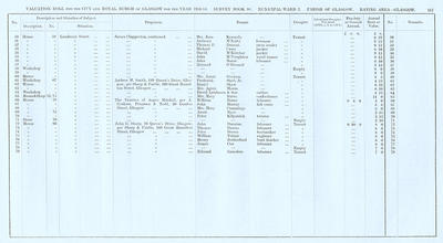 VR 1913-14, Ward 02, p211