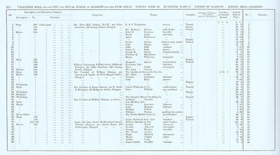 VR 1913-14, Ward 02, p212