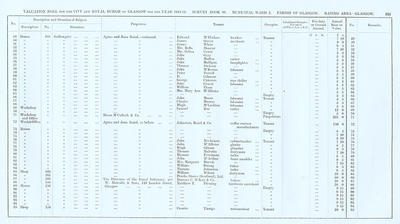 VR 1913-14, Ward 02, p213