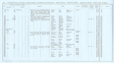 VR 1913-14, Ward 02, p214