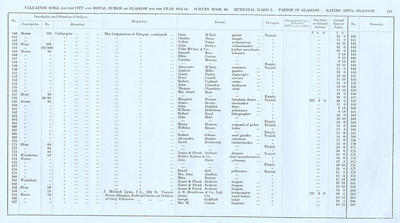 VR 1913-14, Ward 02, p215