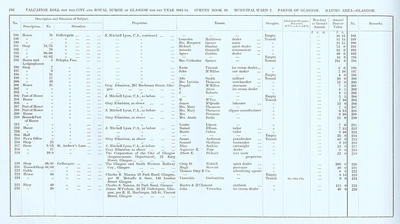 VR 1913-14, Ward 02, p216