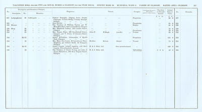 VR 1913-14, Ward 02, p217