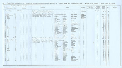 VR 1913-14, Ward 02, p218