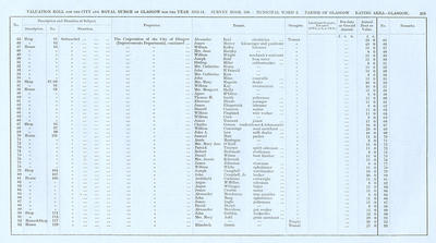 VR 1913-14, Ward 02, p219