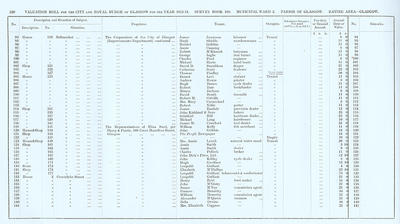 VR 1913-14, Ward 02, p220