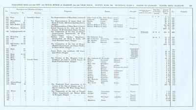 VR 1913-14, Ward 02, p221
