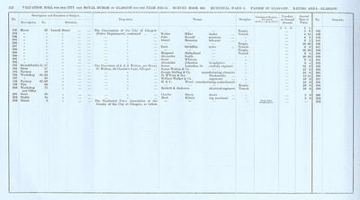 VR 1913-14, Ward 02, p222