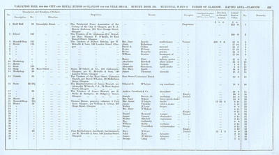 VR 1913-14, Ward 02, p223