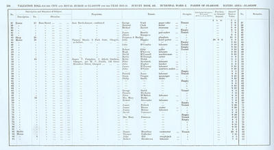 VR 1913-14, Ward 02, p224