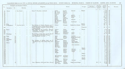 VR 1913-14, Ward 02, p225