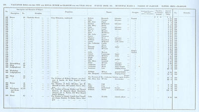 VR 1913-14, Ward 02, p226