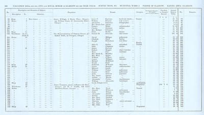 VR 1913-14, Ward 02, p230