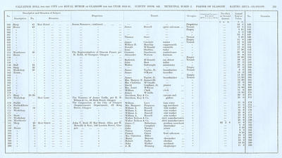 VR 1913-14, Ward 02, p231