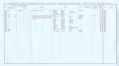 VR 1913-14, Ward 02, p232