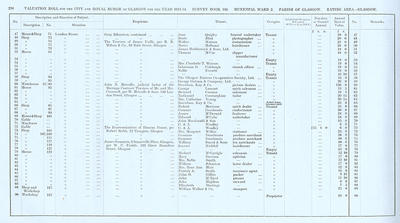 VR 1913-14, Ward 02, p234