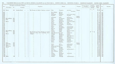 VR 1913-14, Ward 02, p236