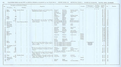 VR 1913-14, Ward 02, p238