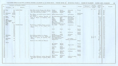 VR 1913-14, Ward 02, p239