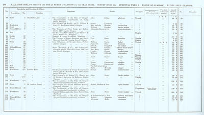 VR 1913-14, Ward 02, p240