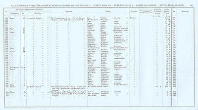 VR 1913-14, Ward 02, p241